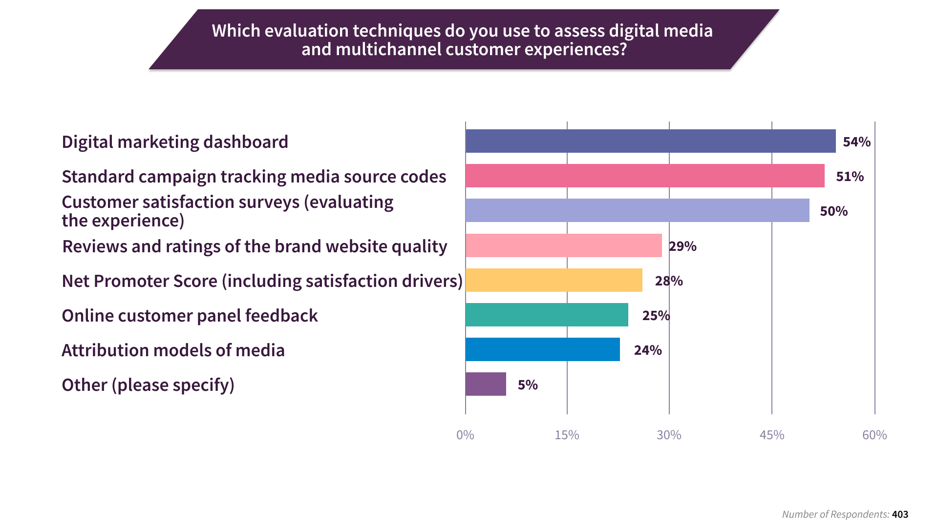 Smart Insights graph